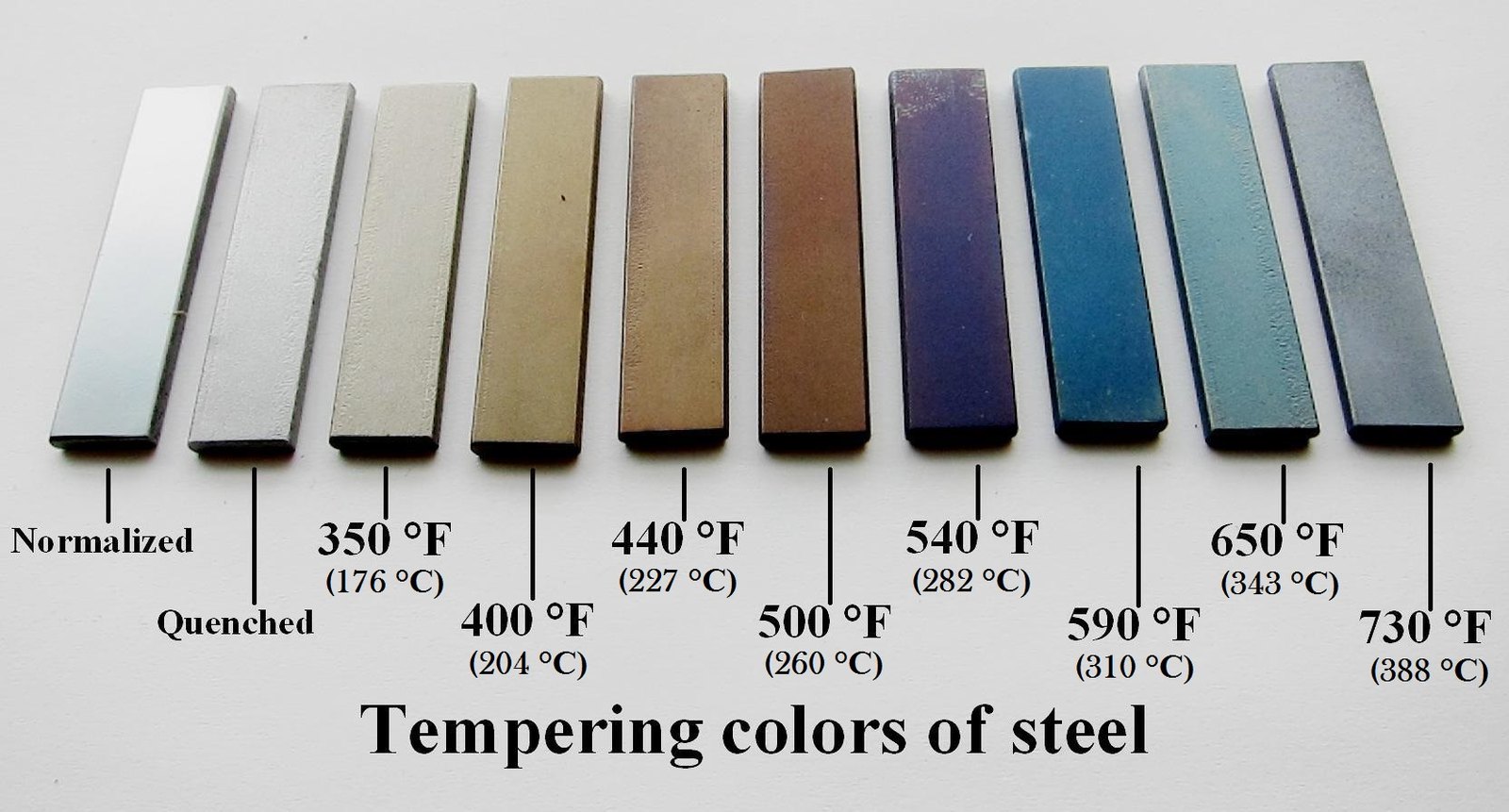 Ten carbon steel bars showing tempering oxide colours labelled from 350F to 730F